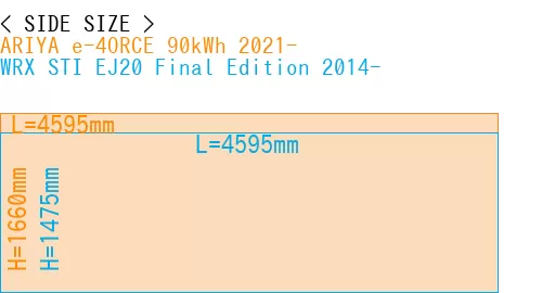 #ARIYA e-4ORCE 90kWh 2021- + WRX STI EJ20 Final Edition 2014-